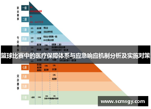 篮球比赛中的医疗保障体系与应急响应机制分析及实施对策