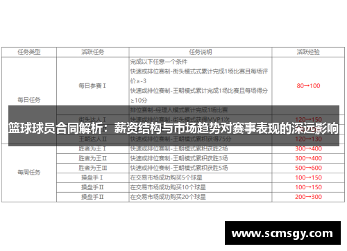 篮球球员合同解析：薪资结构与市场趋势对赛事表现的深远影响