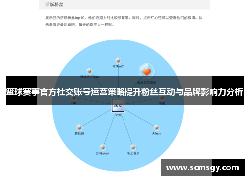 篮球赛事官方社交账号运营策略提升粉丝互动与品牌影响力分析